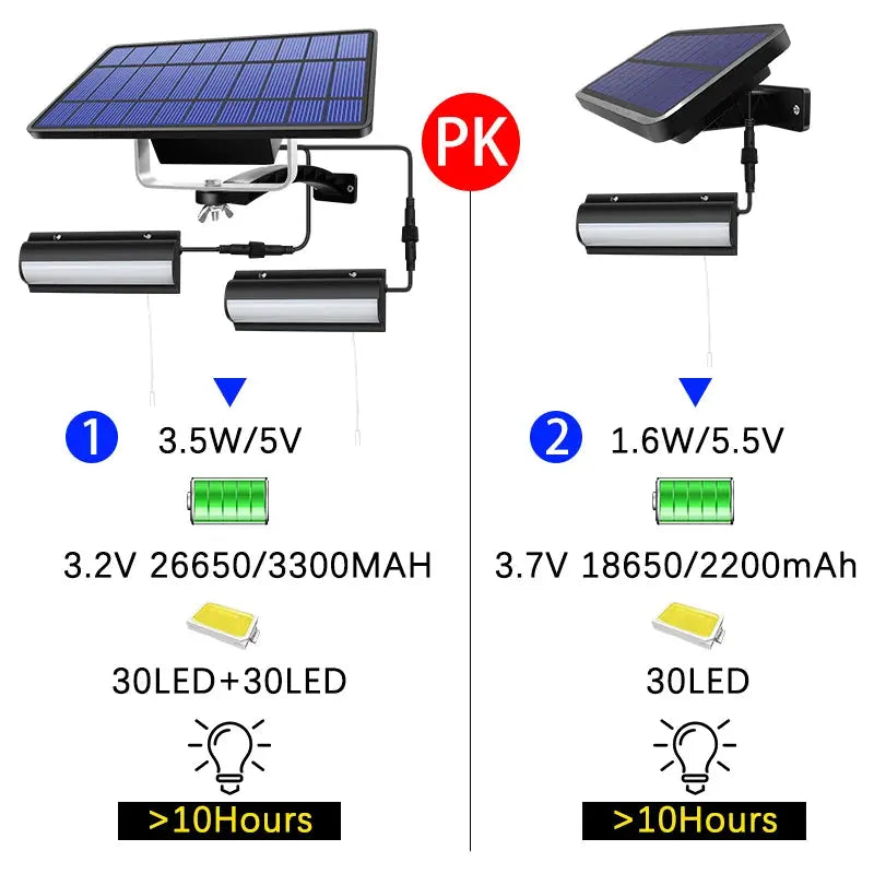 Upgraded Solar Pendant Lights Outdoor Indoor Auto On Off Solar Lamp - Dwelra