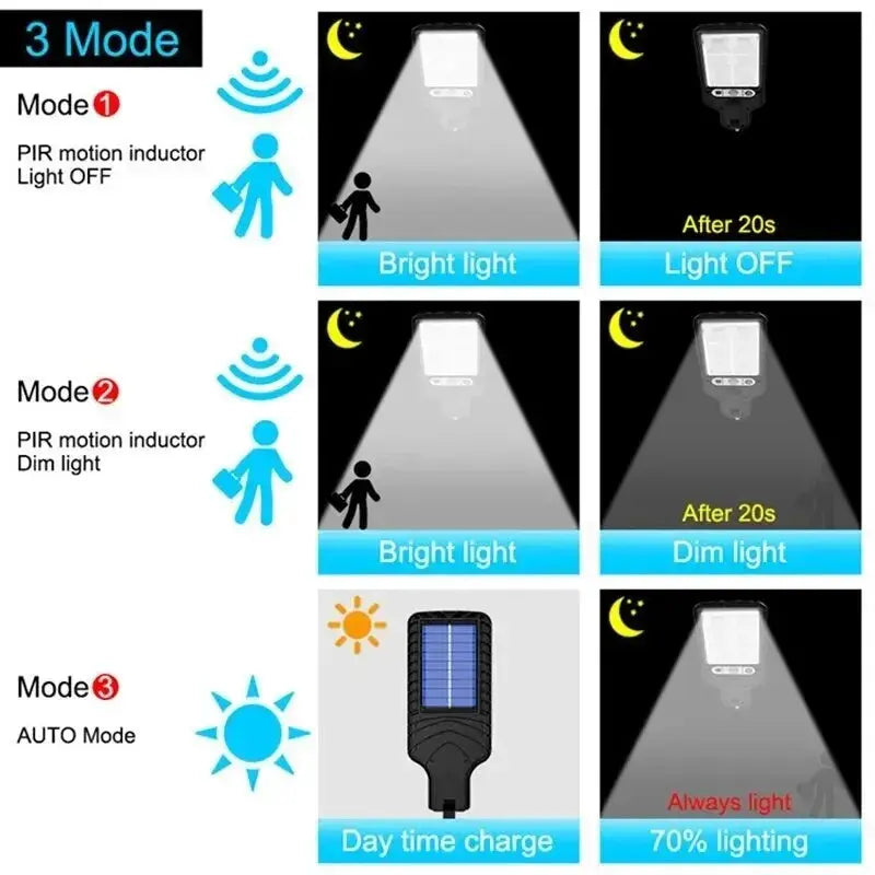 72/108 COB Sensor Solar Lights Outdoor LED Street Garden Solar Lamps - Dwelra