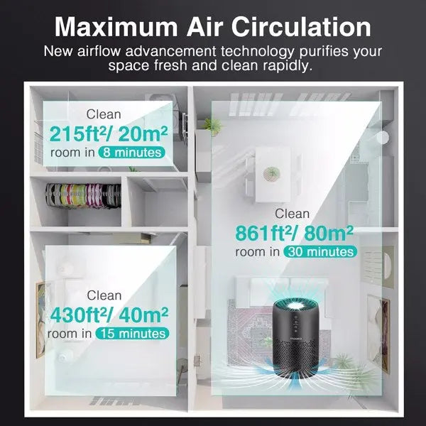 Air Purifier for Home Large Room H13 HEPA Filter Air Cleaner Teal Simba