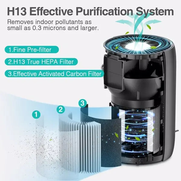 Air Purifier for Home Large Room H13 HEPA Filter Air Cleaner Teal Simba